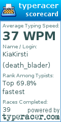 Scorecard for user death_blader