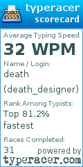 Scorecard for user death_designer