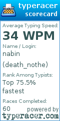 Scorecard for user death_nothe