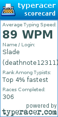 Scorecard for user deathnote12311