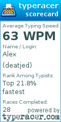 Scorecard for user deatjed