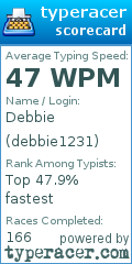 Scorecard for user debbie1231