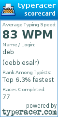 Scorecard for user debbiesalr