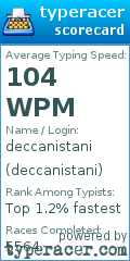 Scorecard for user deccanistani