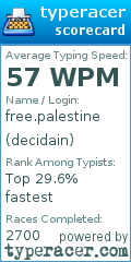 Scorecard for user decidain