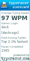 Scorecard for user deckcsgo