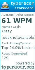 Scorecard for user decknotavailable