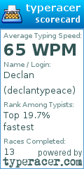 Scorecard for user declantypeace