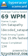 Scorecard for user decoded_satapathy