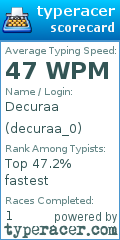Scorecard for user decuraa_0
