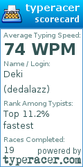 Scorecard for user dedalazz