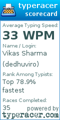 Scorecard for user dedhuviro