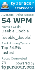 Scorecard for user deeble_dooble