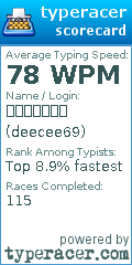 Scorecard for user deecee69