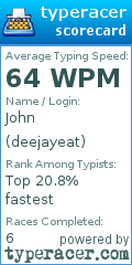 Scorecard for user deejayeat