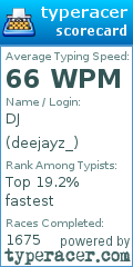 Scorecard for user deejayz_
