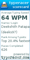 Scorecard for user deeks97