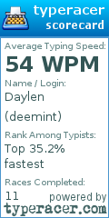 Scorecard for user deemint