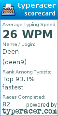 Scorecard for user deen9