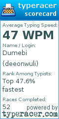 Scorecard for user deeonwuli