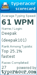 Scorecard for user deepak101