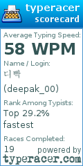 Scorecard for user deepak_00