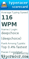Scorecard for user deepchoice