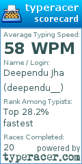 Scorecard for user deependu__