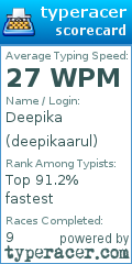 Scorecard for user deepikaarul