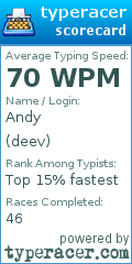 Scorecard for user deev