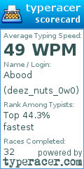 Scorecard for user deez_nuts_0w0