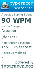 Scorecard for user deezer