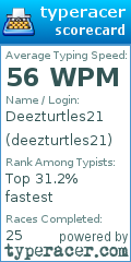 Scorecard for user deezturtles21