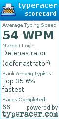 Scorecard for user defenastrator