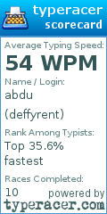 Scorecard for user deffyrent