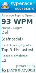 Scorecard for user defnotdef