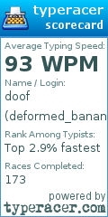 Scorecard for user deformed_banana