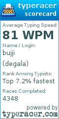 Scorecard for user degala