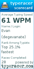 Scorecard for user degevanate