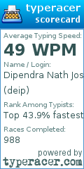 Scorecard for user deip