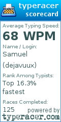 Scorecard for user dejavuux
