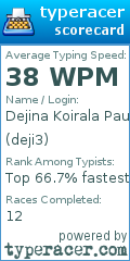Scorecard for user deji3