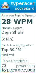 Scorecard for user dejin