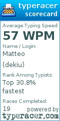 Scorecard for user dekiu