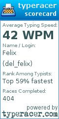 Scorecard for user del_felix