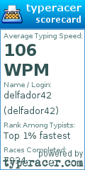 Scorecard for user delfador42