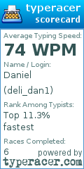 Scorecard for user deli_dan1