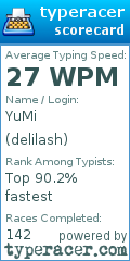 Scorecard for user delilash