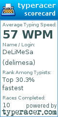 Scorecard for user delimesa