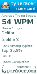 Scorecard for user delitor0